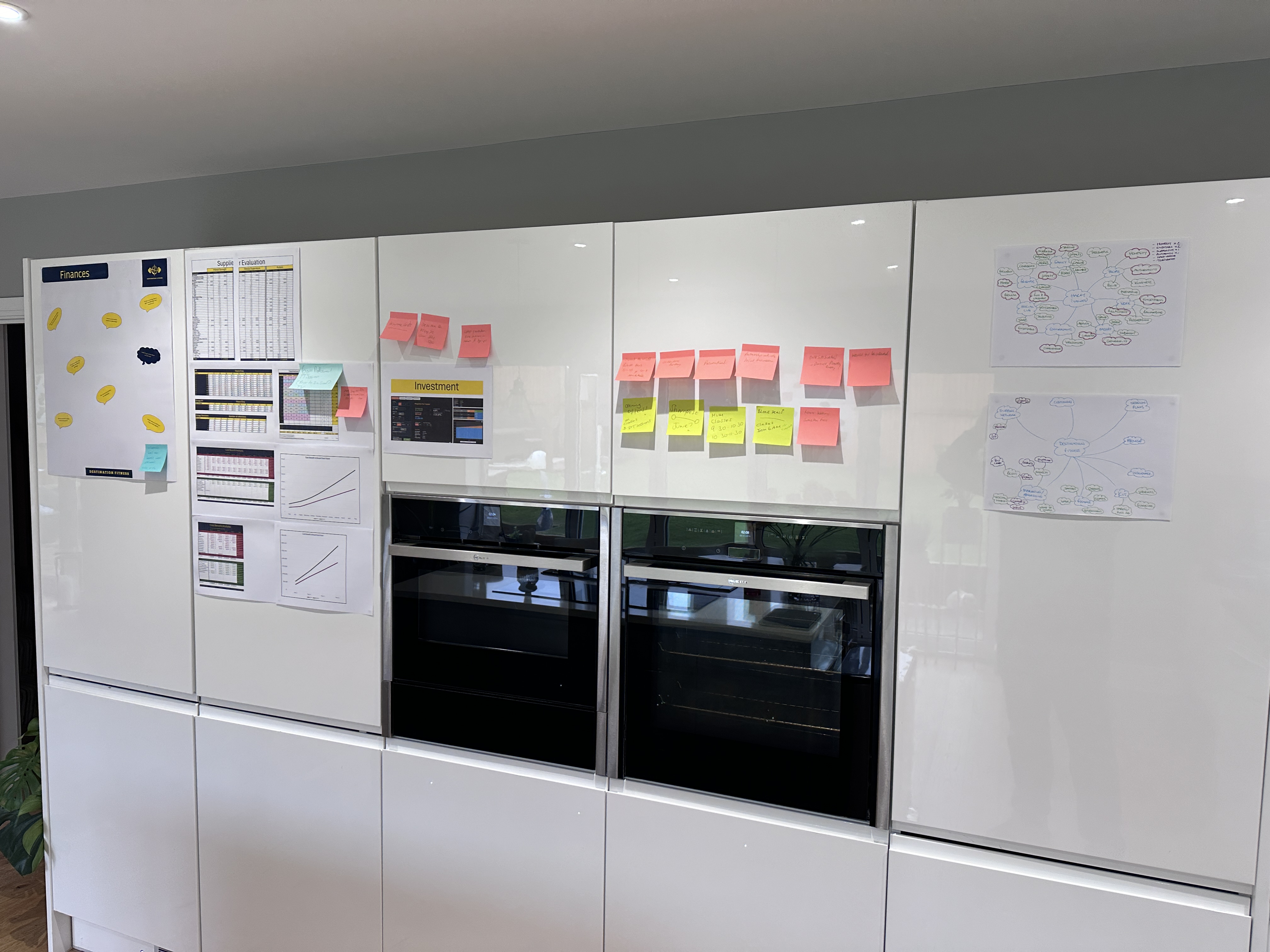 New business planning