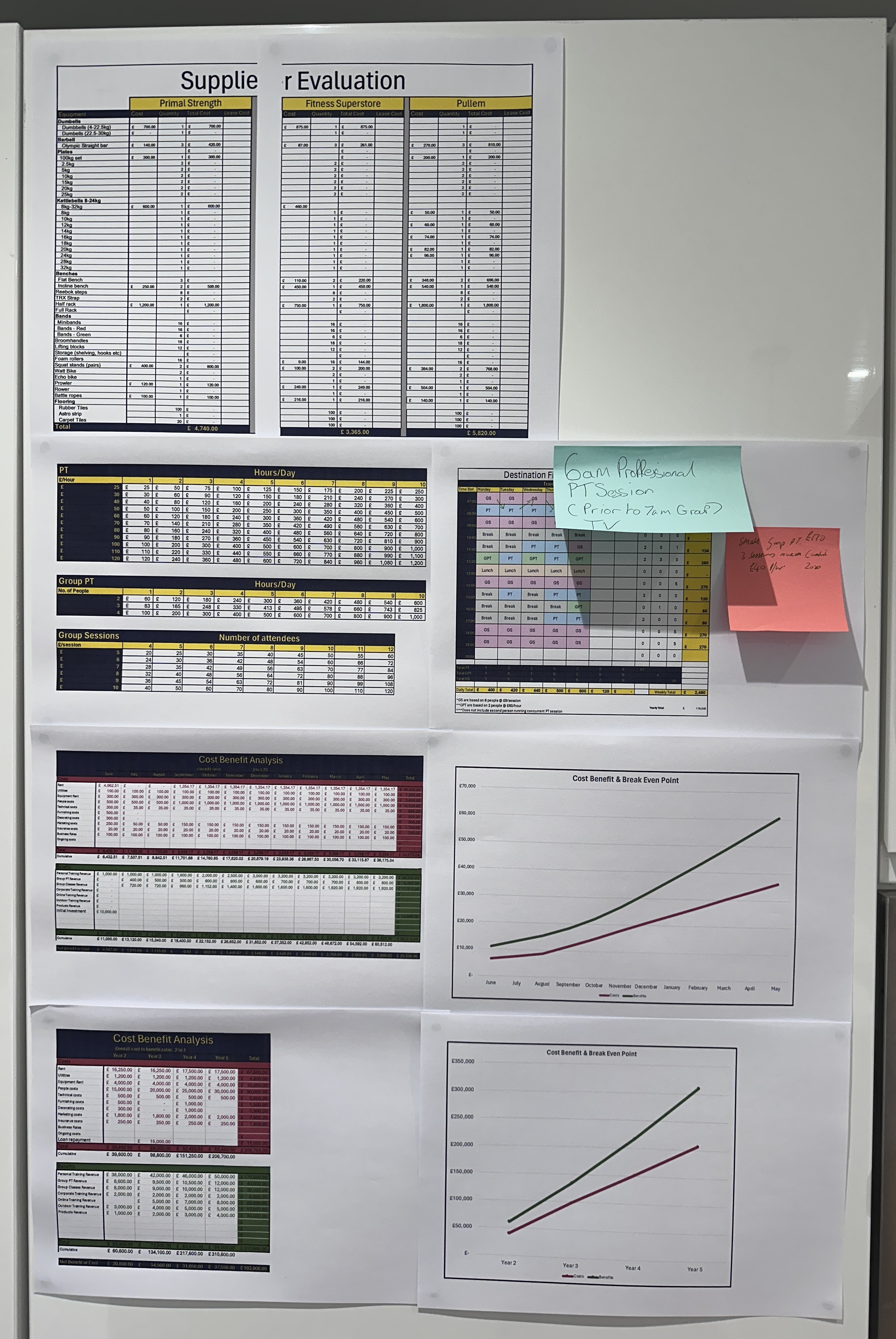 Business planning financials